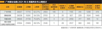 中国裁判文书网十年不易2