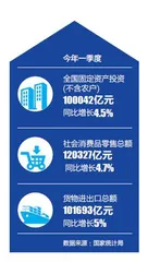 中国经济起步平稳、稳中有进2
