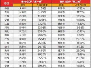 省域副中心，新的增长极1