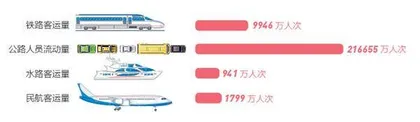 出游热 消费旺 年味浓1