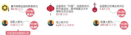 出游热 消费旺 年味浓2