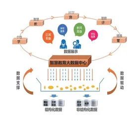 监测结果运用：优化教育生态的“健身行动”