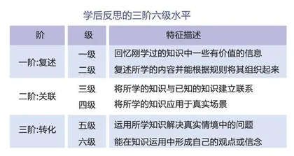 单元学历案：引领深度学习的实践路径