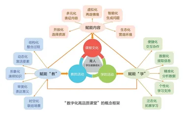 育人为魂·技术赋能