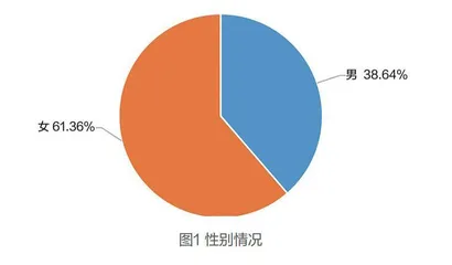 2023全国职业教育教师现状调研报告