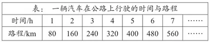 在小学数学教学中培养学生的问题意识