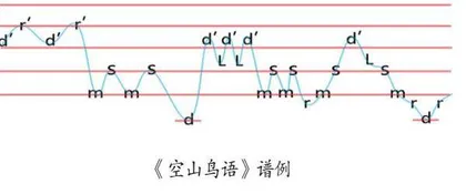 优化教学方式，打造高质量音乐课堂