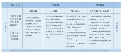 “问题树”在小学语文读写教学中的应用