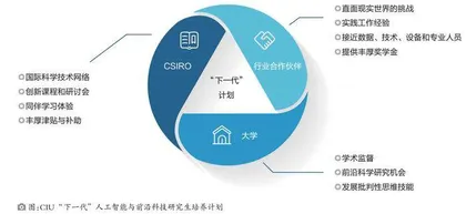 澳大利亚CIU数字人才培养模式特征及启示