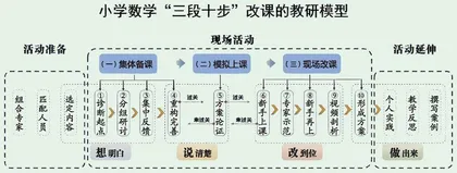教研员斯苗儿和她的“现场改课”