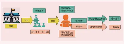 数字德育，新时代教育评价改革的新探索