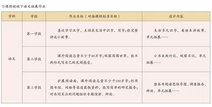 立足课程视域 重构作业设计