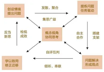 以“问学课堂”深入推进教学改革