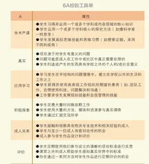项目化学习：从构建表现性评价体系开始