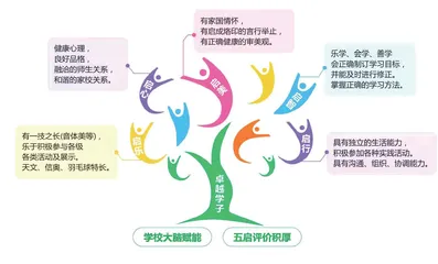 启成大脑，五启成长模型的实践新样态
