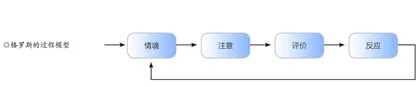 中小学教师常见情绪困扰及其应对策略