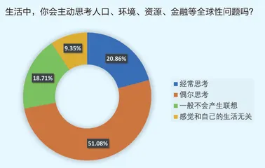 青少年全球胜任力，“高配”还是“标配”？ 