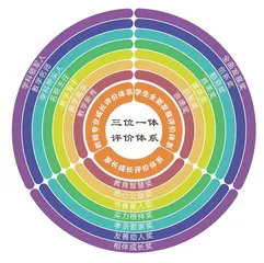 “三位一体七彩阶梯”，实现学校发展新突破