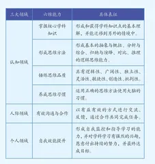 从“知识是力量”走向“思维是力量”