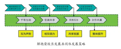 13：携手共进，相伴成长   