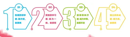 自主发展理念下幼儿教师发展阶段划分研究