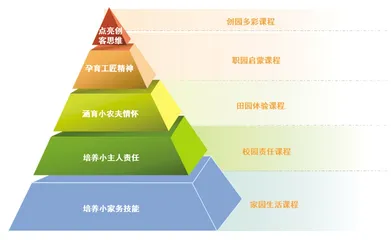 人工智能背景下开展创造性劳动教育