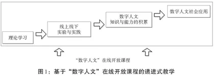 “数字人文”在线开放课程知识图谱构建