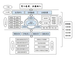 “四航三品”， 构建“全环境育人”新格局