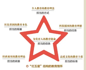 以品质之心办教育，用家国情怀显担当