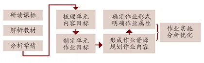 聚焦作业育人功能，提升作业育人质量