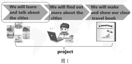 项目式学习在英语复习课中的实践研究