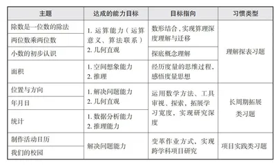 USR模式下小学数学单元习题“结构化”的策略研究