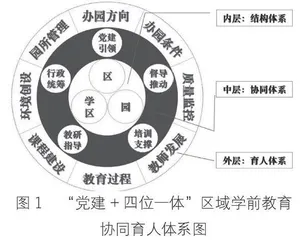 “党建+四位一体”学前教育协同育人体系建设的区域探索