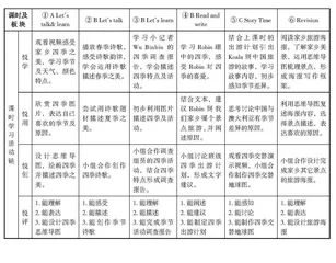 指向深度学习的小学英语“悦动”课堂构建与实践