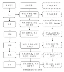 构建多技术融合课堂，助力高效单元复习