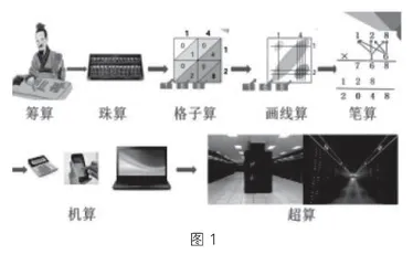 强化整体认知、提升思维水平的小学数学作业设计