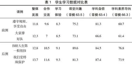 CSMS提升小学道德与法治课堂教学质量的实证研究