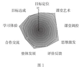 “5G+智慧教育”评价系统促进小学数学课堂教学有效性的探索