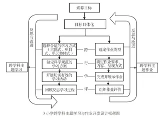 核心素养导向下小学跨学科主题学习作业的设计与管理