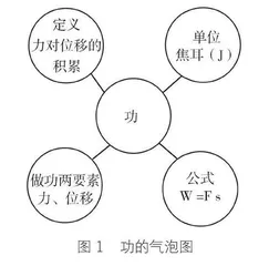 可视化教学在初中物理概念教学中的应用