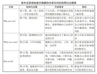 县域高中生职业生涯规划策略探索