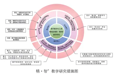基于数字化工具集成应用的“精·智”教学研究
