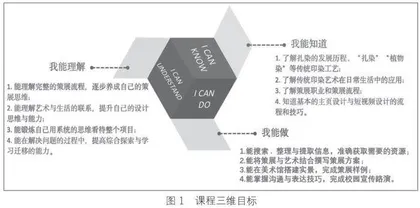美术项目式课程中递进式探究问题群的设计