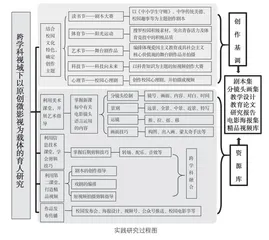 跨学科视域下以原创微影视为载体的教学研究