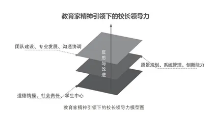 教育家精神引领下的中小学校长领导力发展：何为与可为