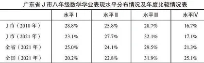 强化结果应用，助力区域初中数学教育高质量发展