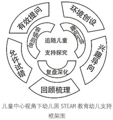 论儿童中心视角下的幼儿园STEAM教育课程