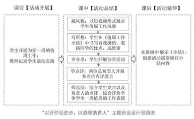 学校常规活动的持续性价值更新的探索
