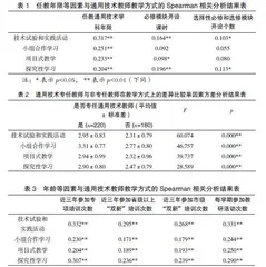 指向高中通用技术教师专业发展的教研支撑体系构建