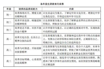 基于“文化育人”理念的生涯教育校本实施